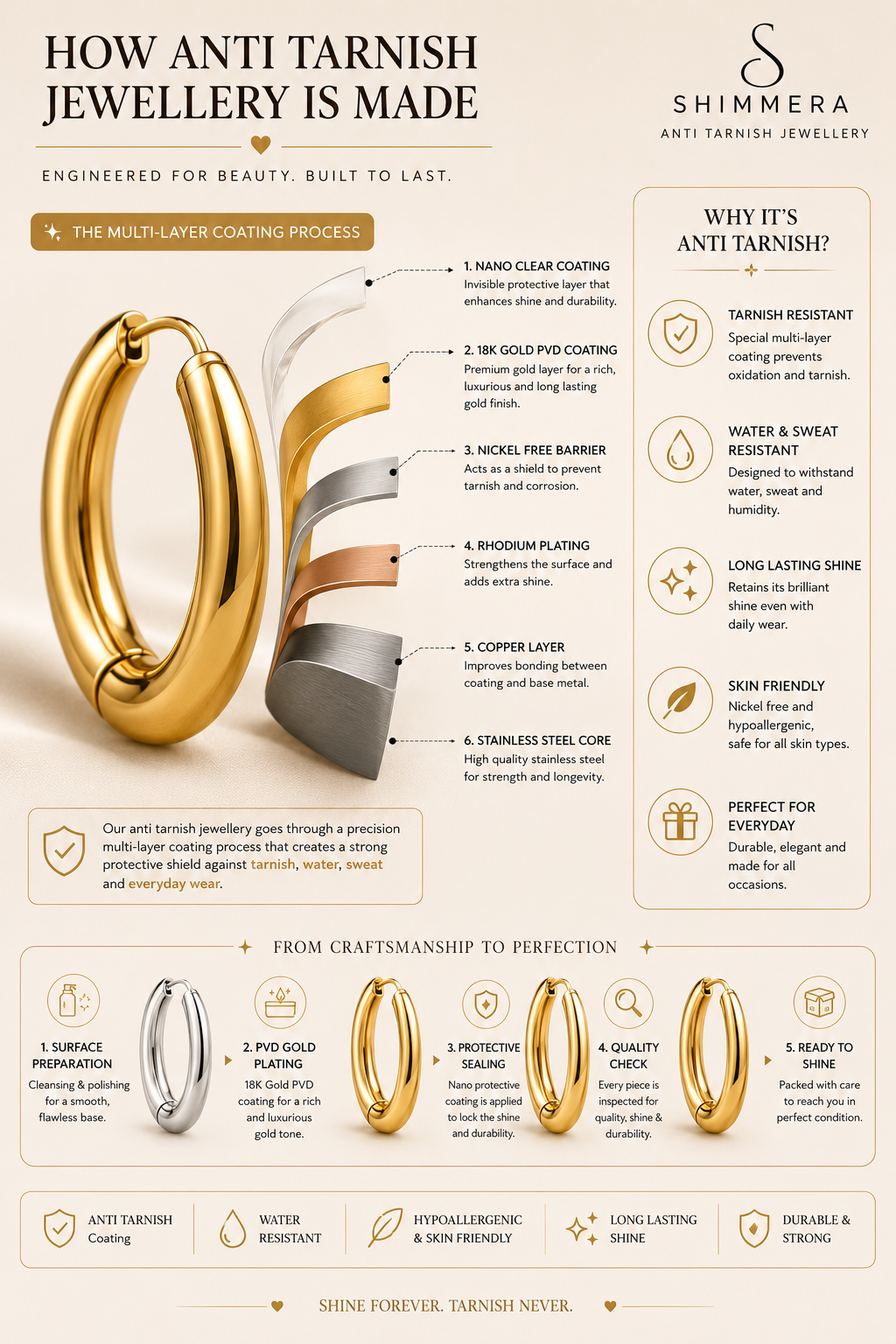 Anti tarnish 18k Gold plated hoop earrings for girls , women My Store